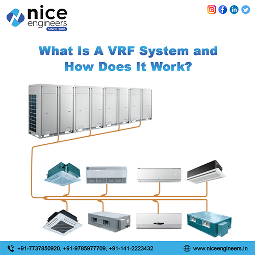 What Is A VRF System and How Does...